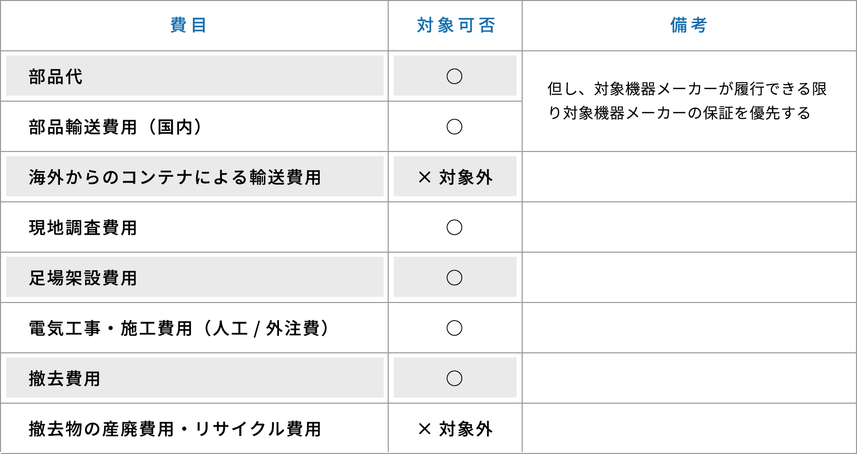 修理費用の考え方